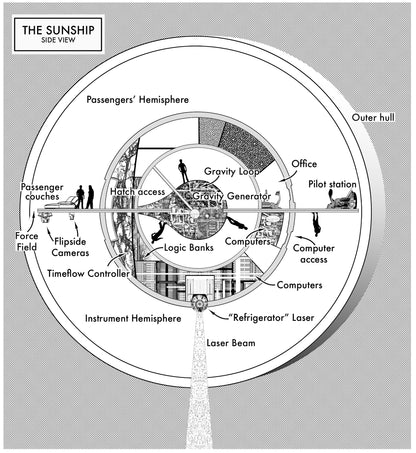 SUNDIVER by David Brin