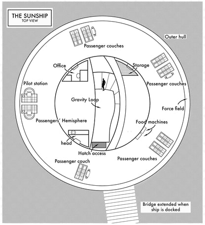 SUNDIVER by David Brin